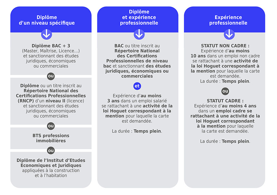 Ici se trouve un tableau
