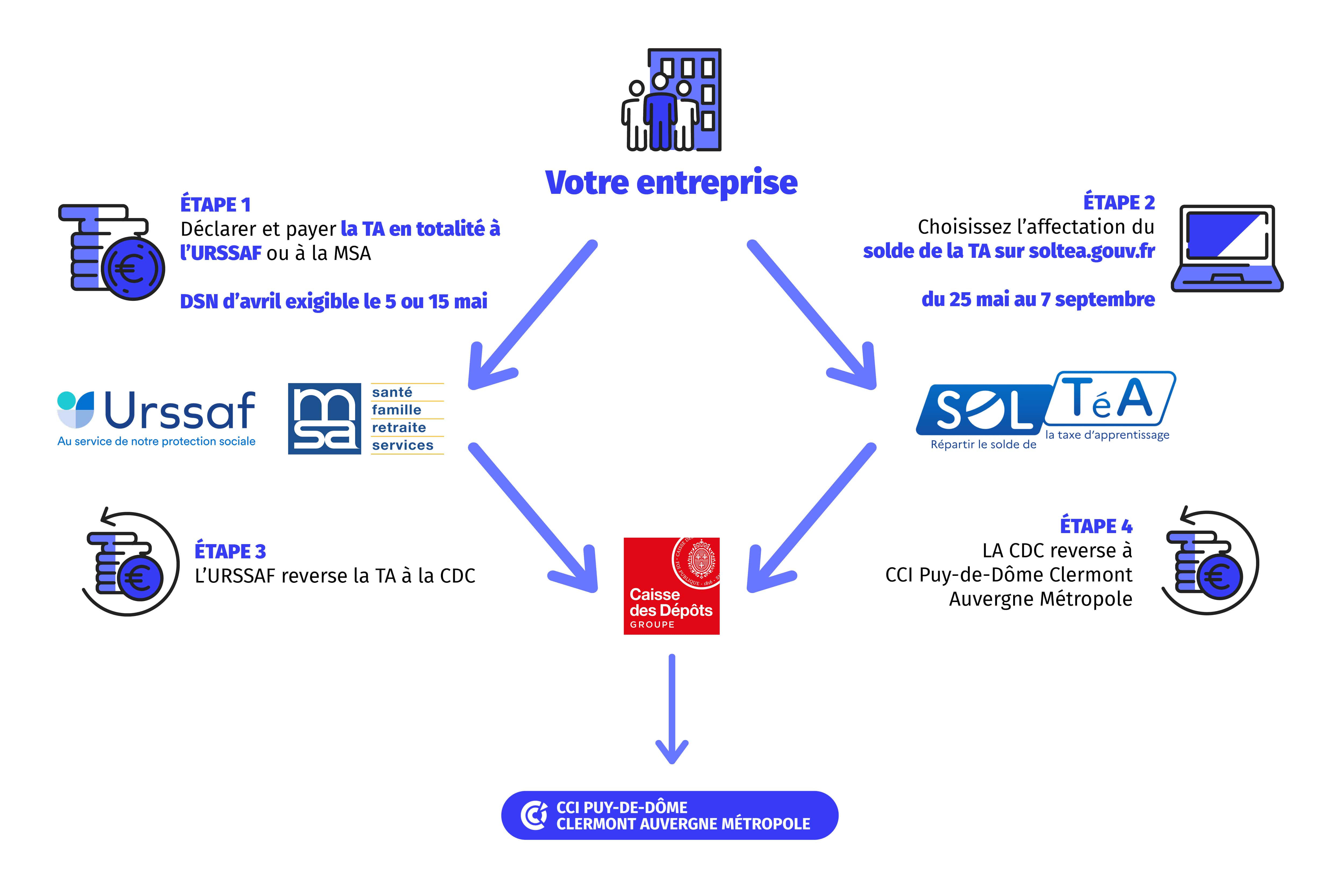 Ici se trouve un visuel
