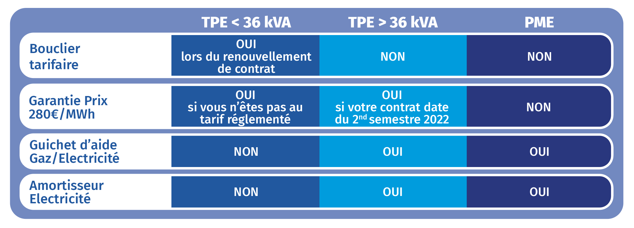 tableau aide energie entreprises
